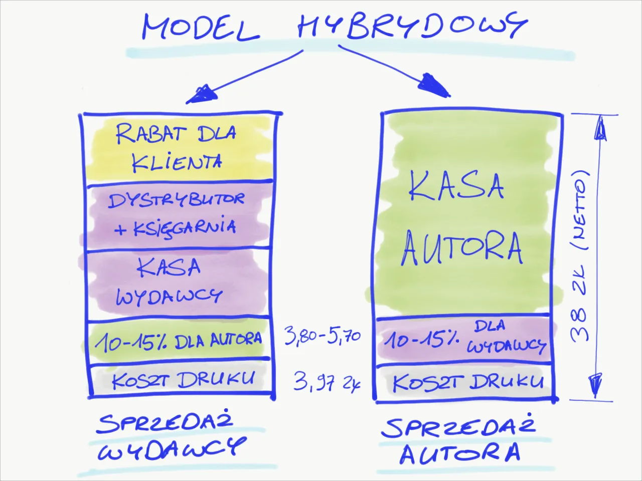 diagram tantiemy autor książki