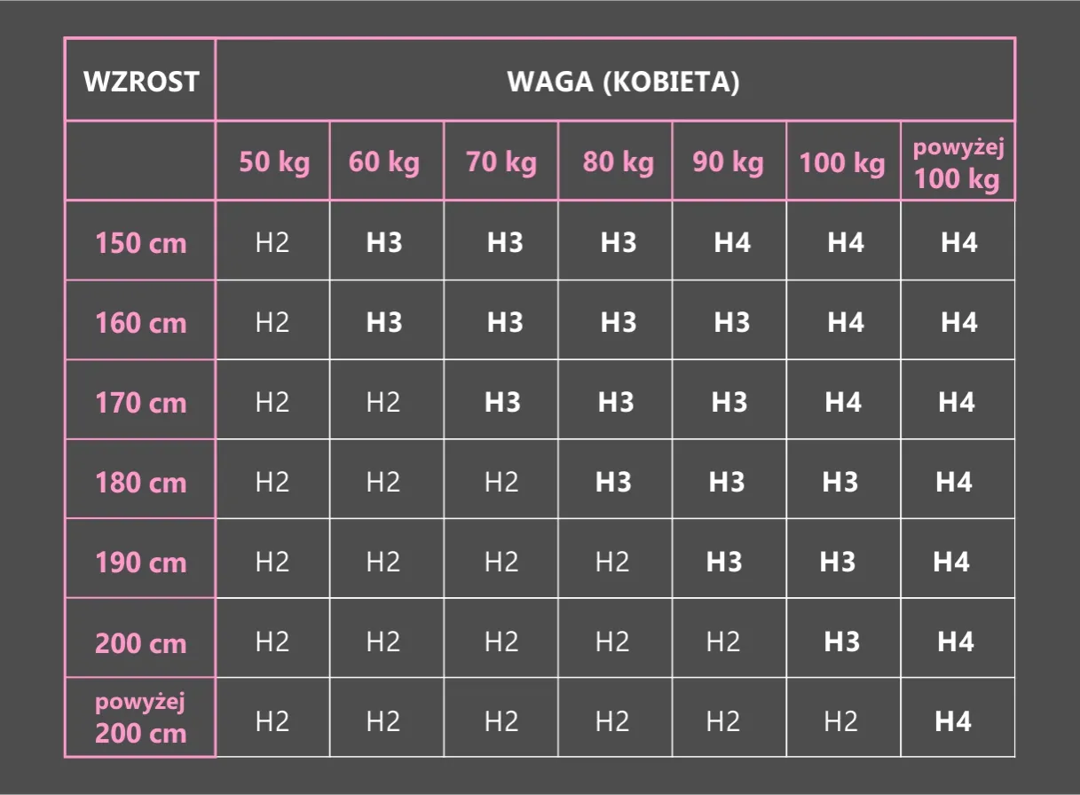 Materac H3 dla jakiej wagi