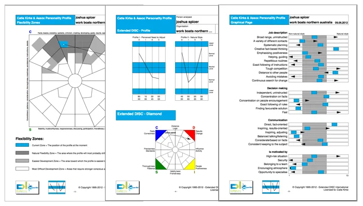 Porównanie testów osobowości online