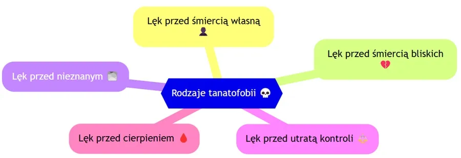 Terapia poznawczo-behawioralna lęk przed śmiercią