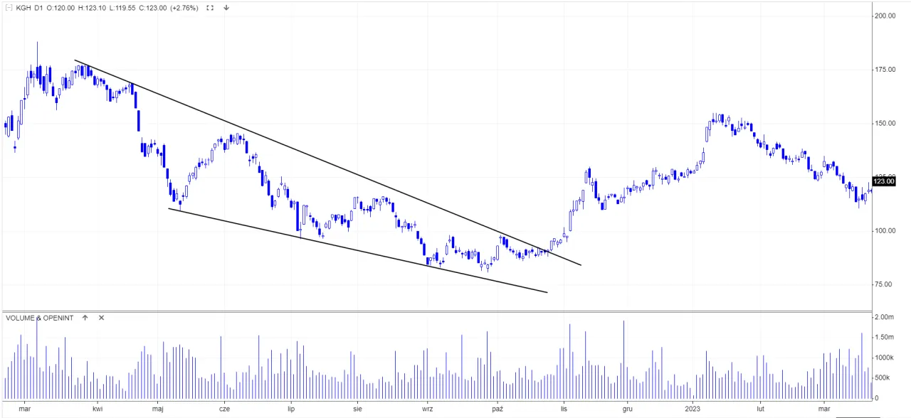 Analiza fundamentalna vs techniczna wykresy i raporty