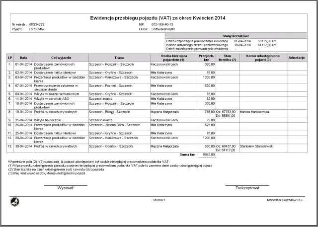ewidencja przebiegu pojazdu kilometr&oacute;wka