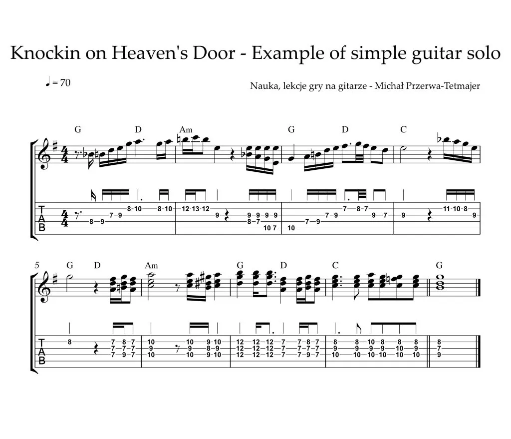 proste solówki gitarowe dla początkujących