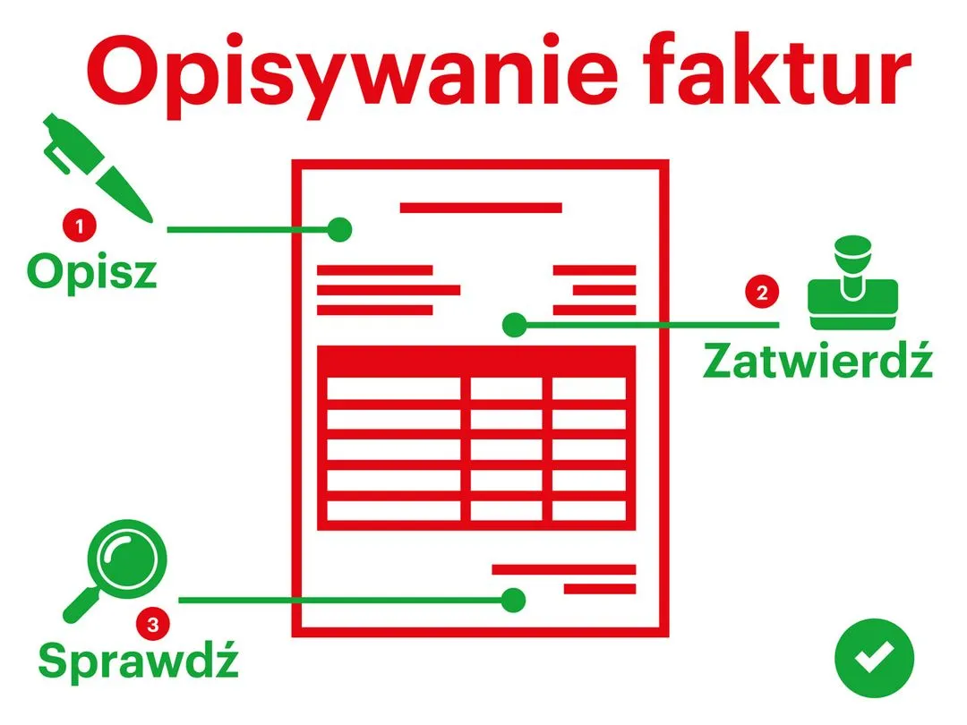 Przykłady poprawnych i błędnych opisów faktur