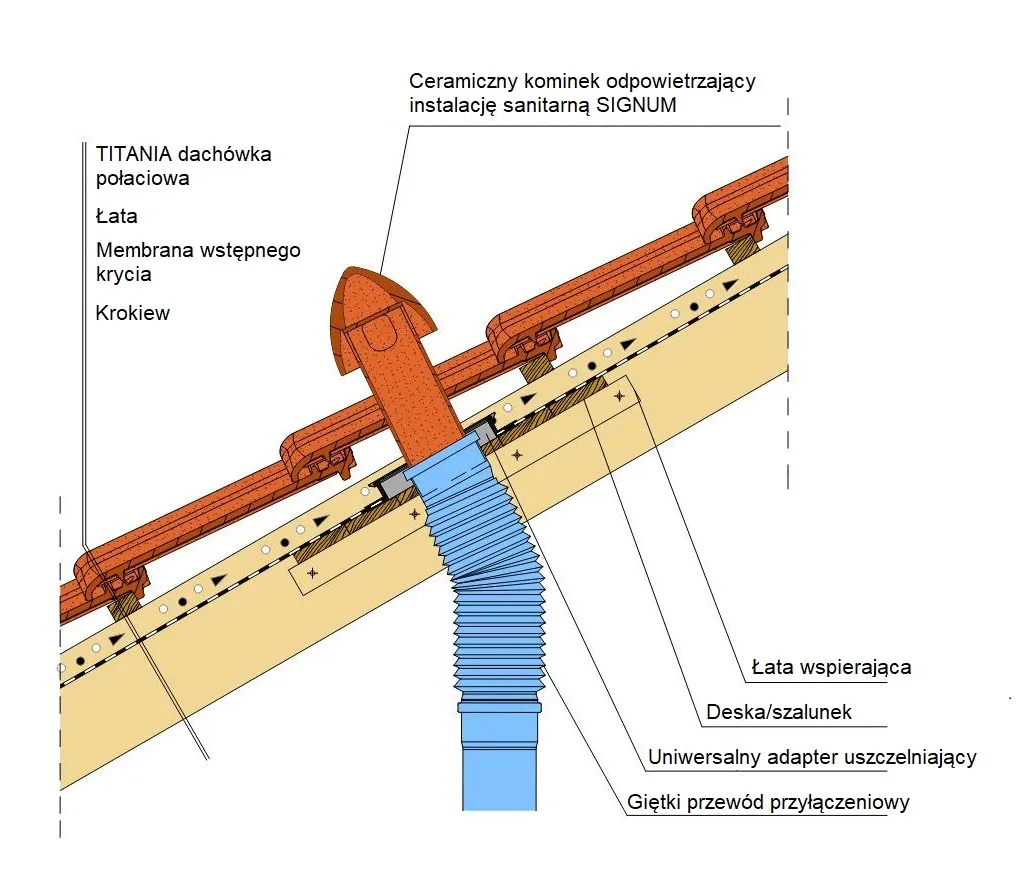 schemat podłączenia kominka wentylacyjnego do komina