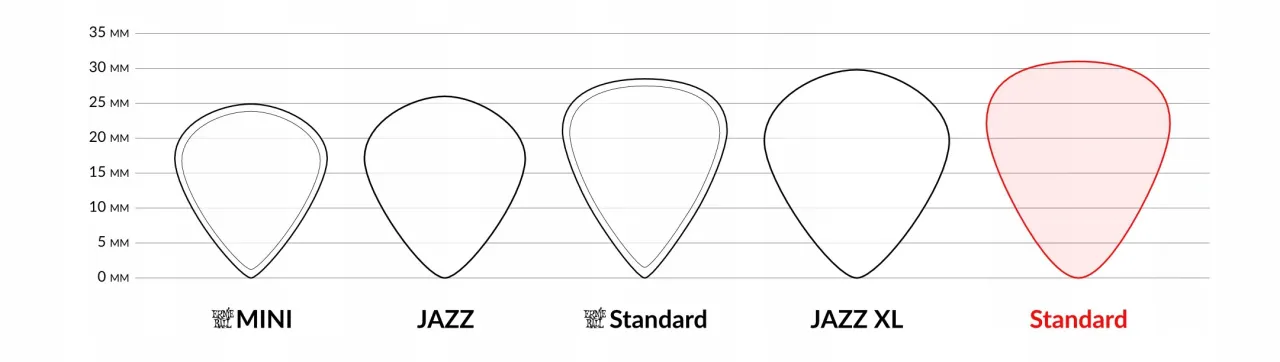 r&oacute;żne rodzaje kostek gitarowych materiały kształty