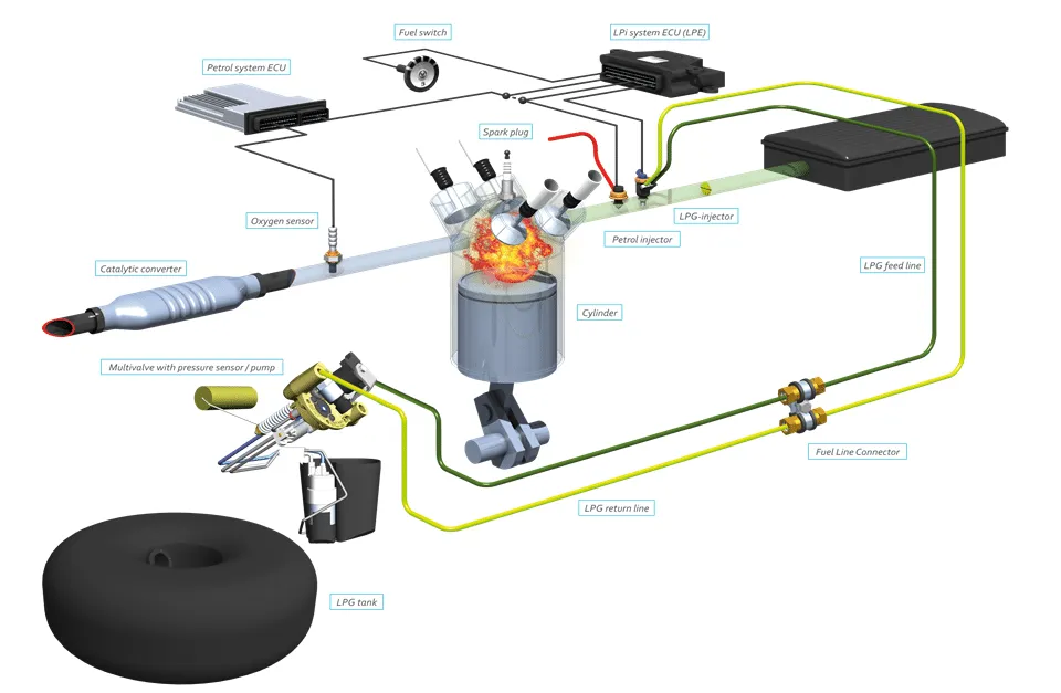 Etapy montażu instalacji LPG w samochodzie