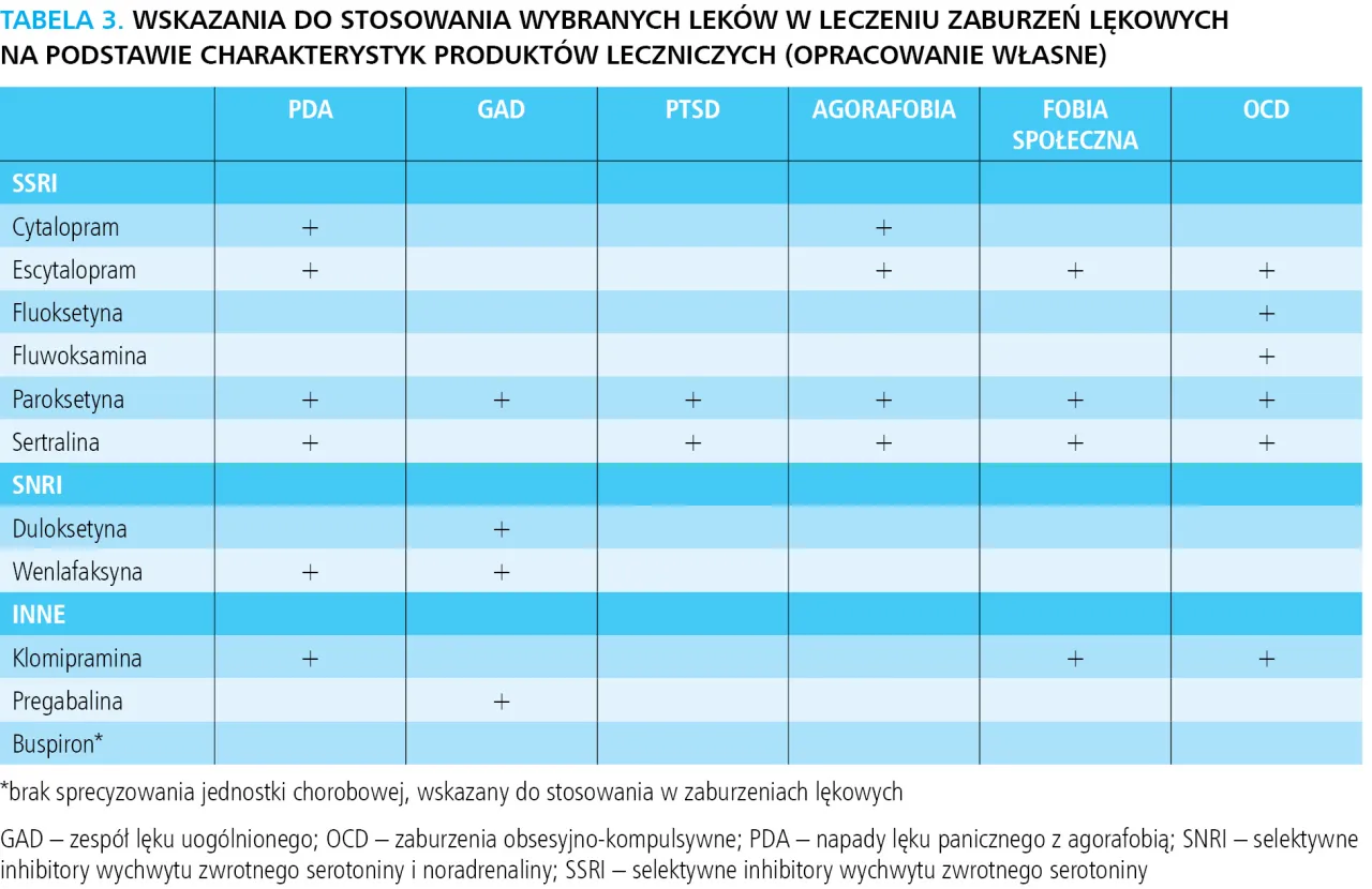 leki SSRI SNRI mechanizm działania