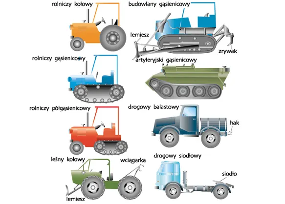 rodzaje ciągnik&oacute;w rolniczy siodłowy leśny