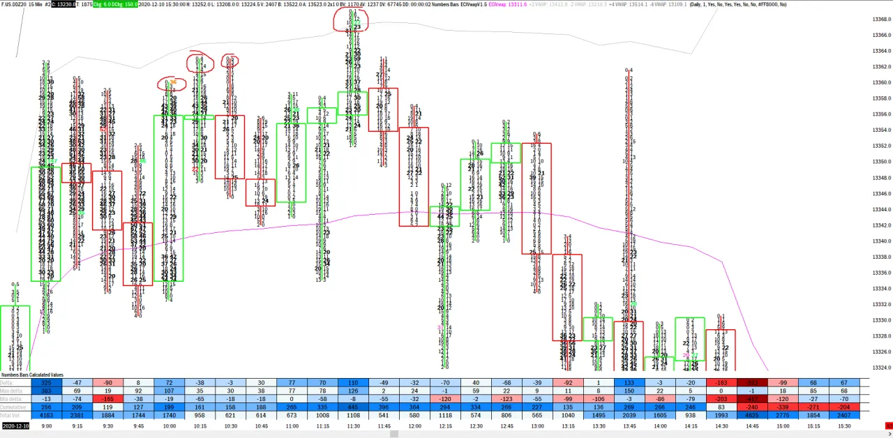 Wykres słupkowy pokazuje, jak ustalana jest cena akcji na giełdzie, z zaznaczonymi zmianami i wolumenem.