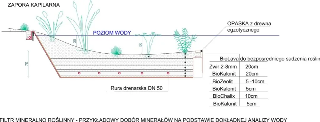 budowa poziomicy wodnej schemat