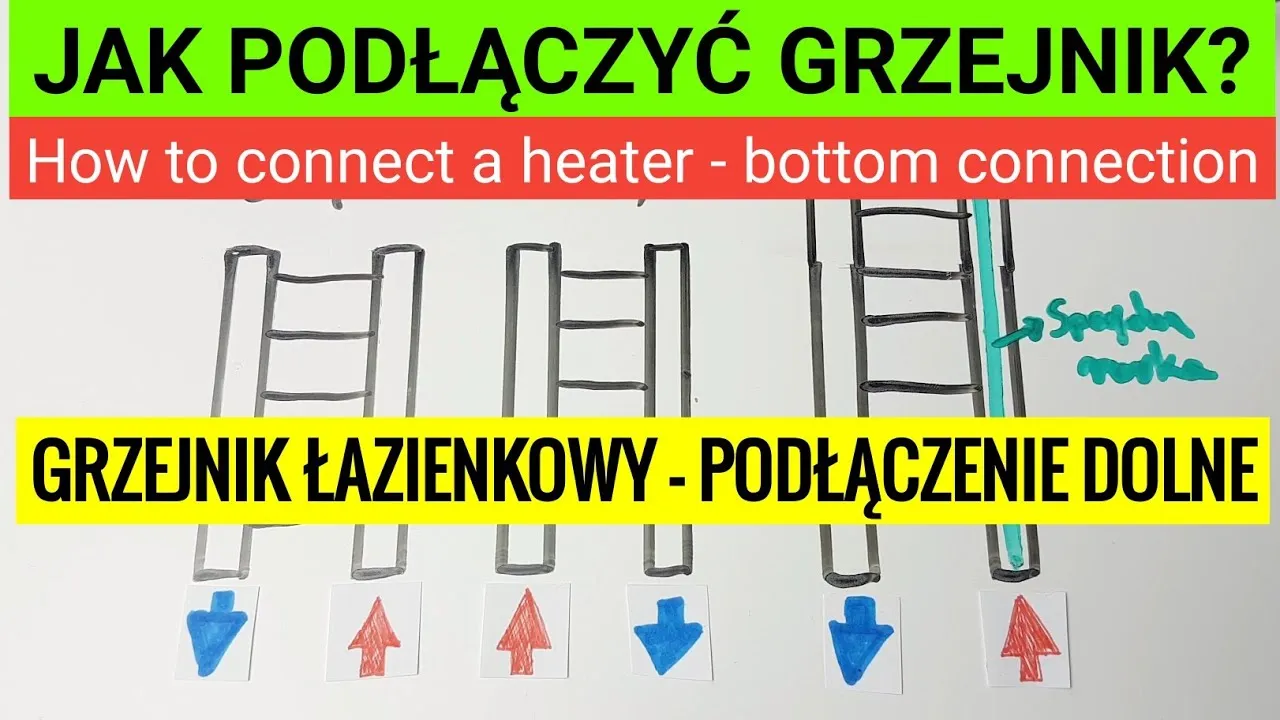 Rodzaje podłączeń grzejnika łazienkowego drabinkowego