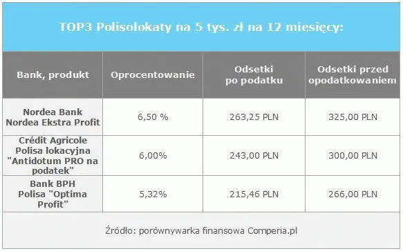 rodzaje lokat bankowych porównanie