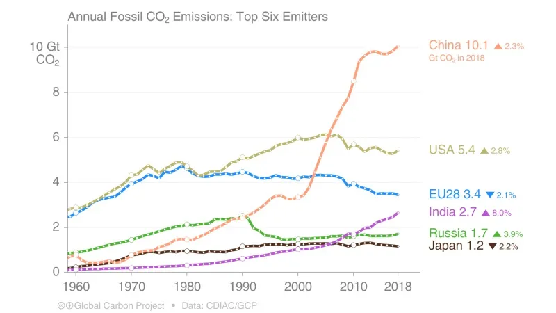 Zdjęcie Emisja CO2 w Polsce: źródła, wpływ na środowisko i jak ją ograniczyć