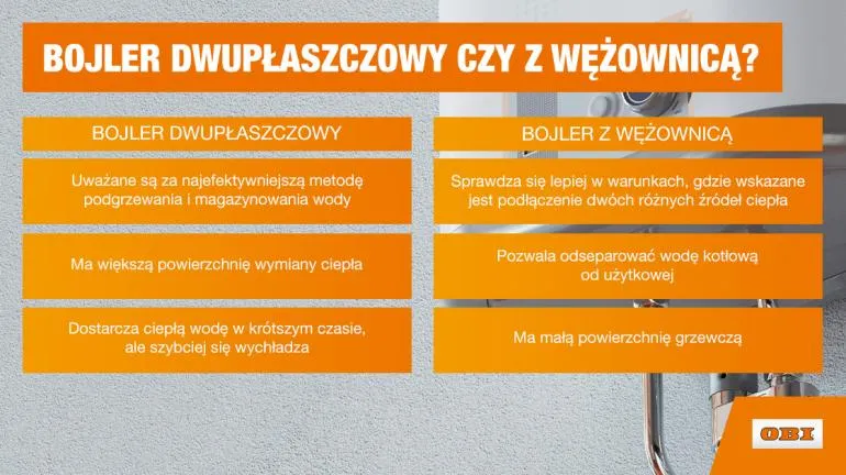 Zdjęcie Jaki bojler dla 3 osobowej rodziny - uniknij kosztownych błędów