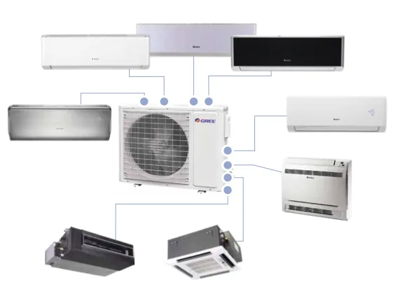 Rodzaje klimatyzator&oacute;w do mieszkania
