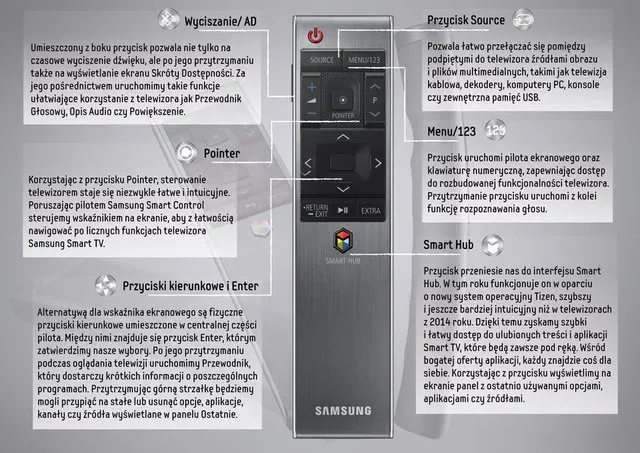 Fizyczne przyciski telewizora Samsung