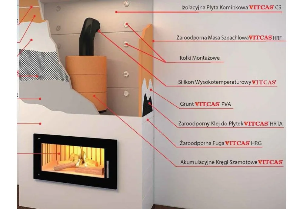 Rodzaje obudów kominków i materiały wykończeniowe