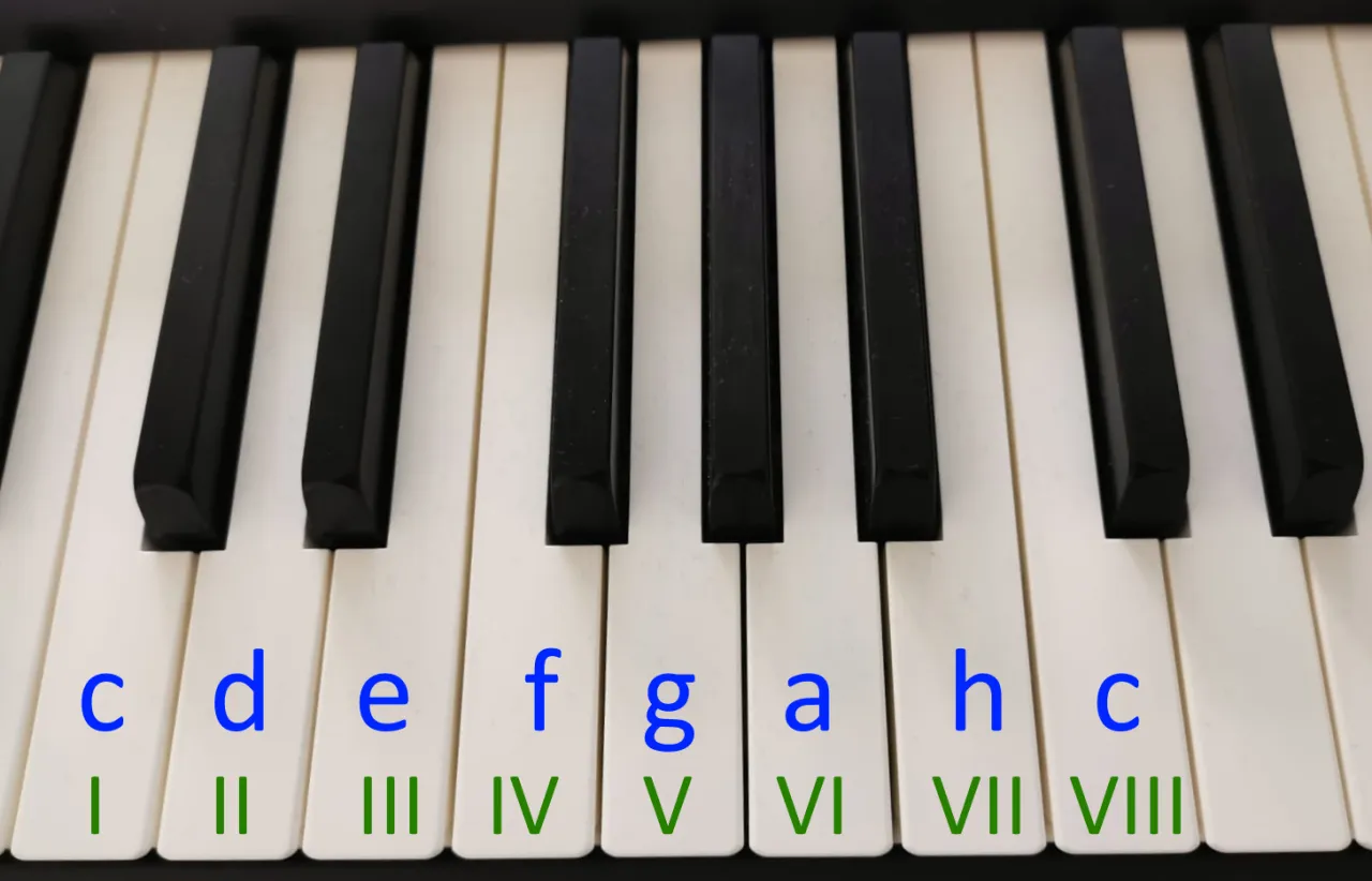 układ klawiszy pianina C-dur