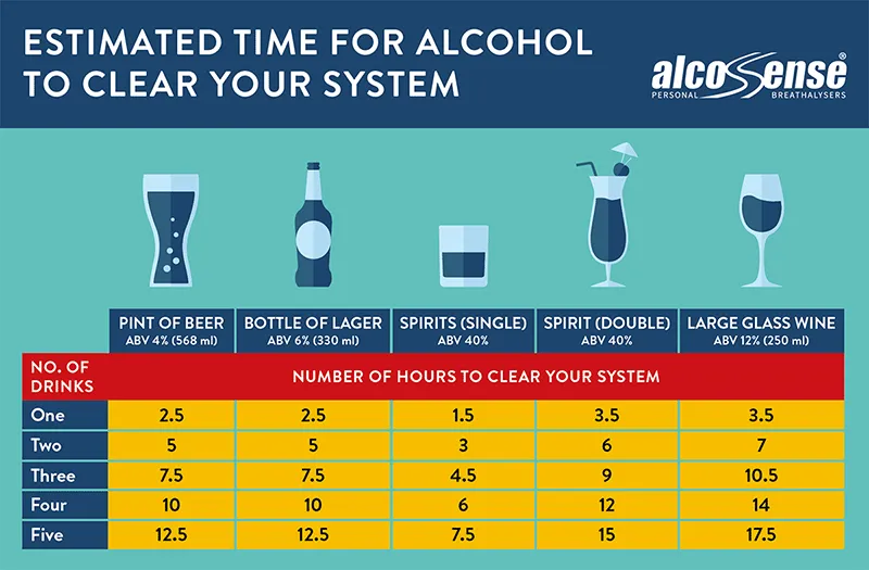 combining alcohol limits UK