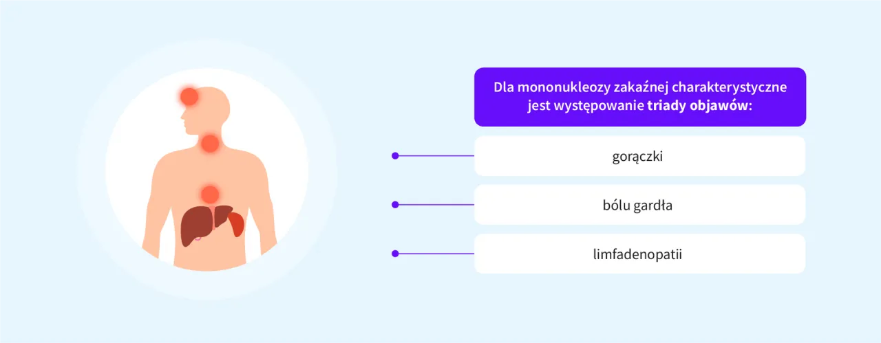 objawy mononukleozy zakaźnej