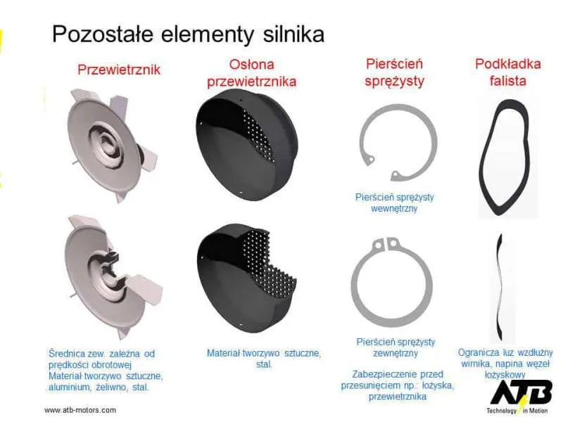 Zdjęcie Z czego składa się silnik elektryczny? Odkryj jego kluczowe elementy