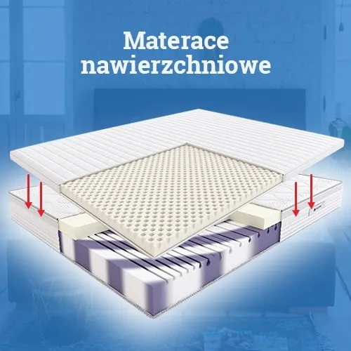 Zdjęcie Jak wybrać idealny materac nawierzchniowy na wersalkę dla maksymalnego komfortu?