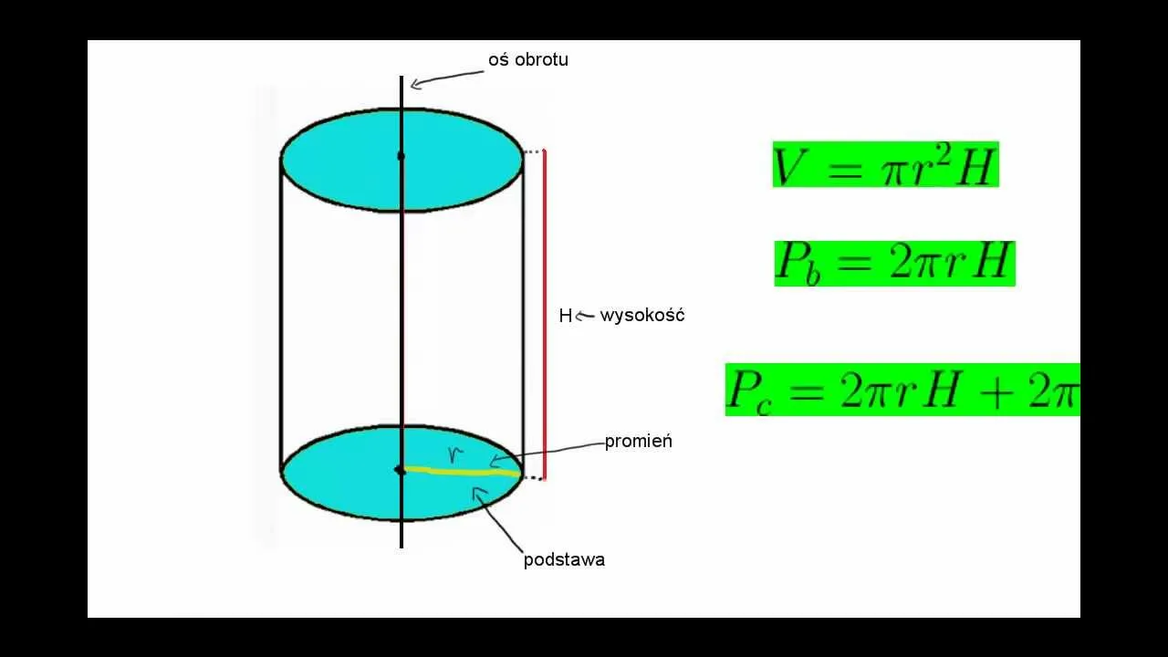 wz&oacute;r na objętość walca, obliczenia pojemności rury