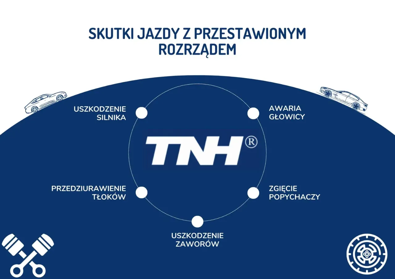 przyczyny przestawienia rozrządu