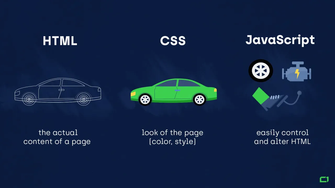 html css js analogia