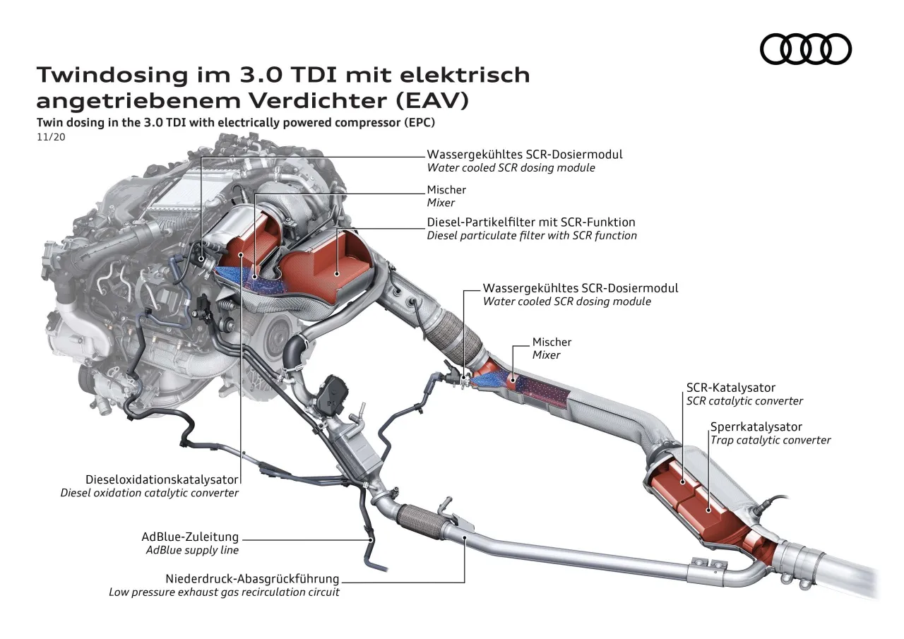 schemat układu emisji spalin w samochodzie