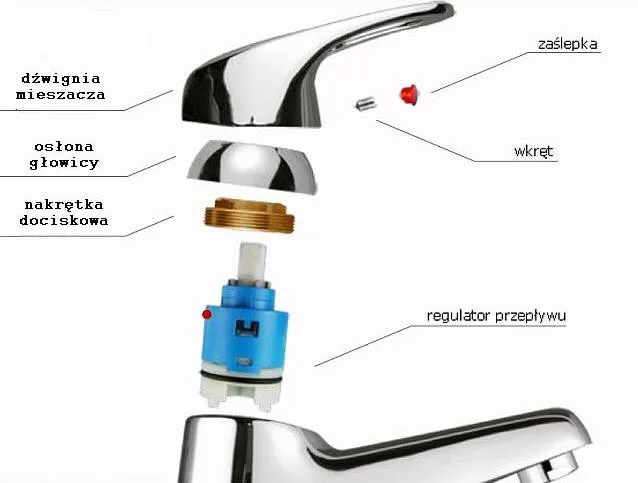 Wymiana głowicy ceramicznej w baterii jednouchwytowej