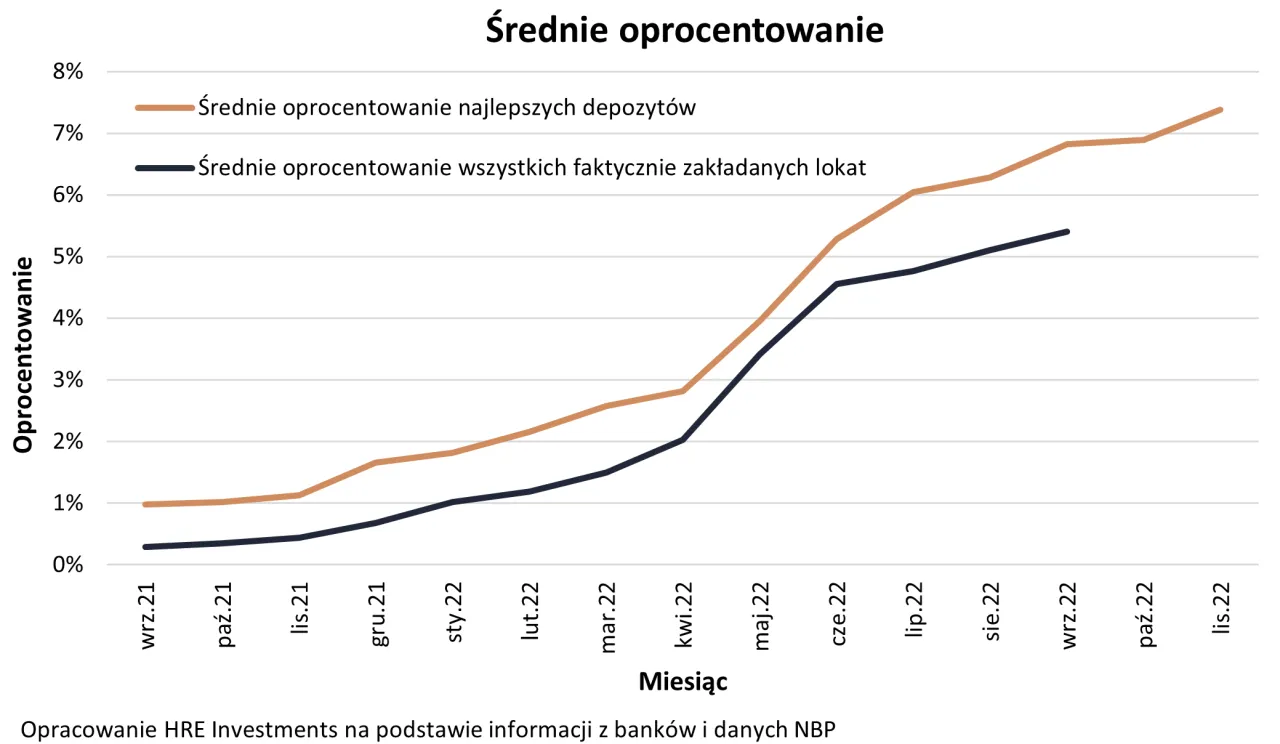 por&oacute;wnanie oprocentowania lokat bankowych