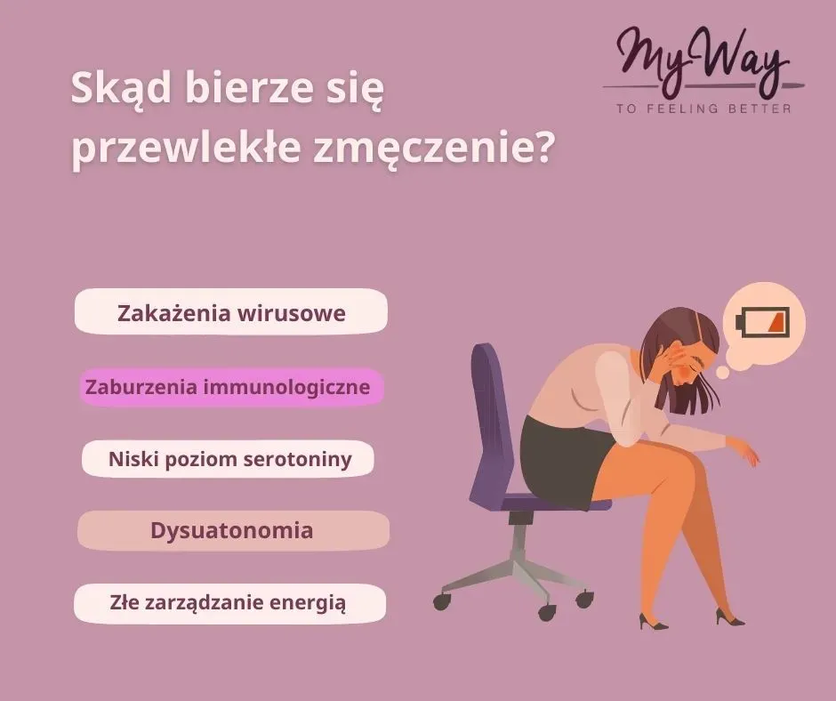 Osoba odczuwająca przewlekłe zmęczenie i ból bez wyraźnej przyczyny
