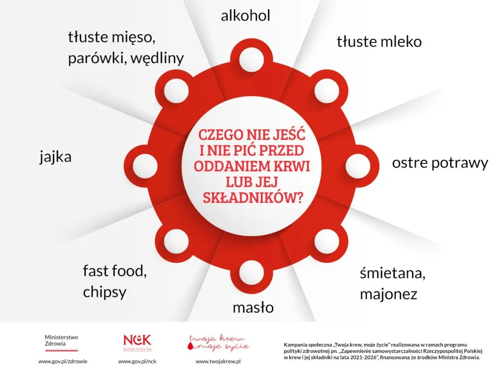 Infografika: Badania krwi na czczo - lista