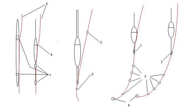 rodzaje łowisk wędkarskich spławikowych