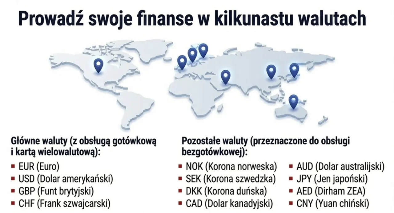 Mapa świata z zaznaczonymi lokalizacjami. Lista walut, w tym SEK (Korona szwedzka).