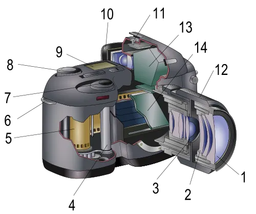 Budowa obiektywu aparatu cyfrowego