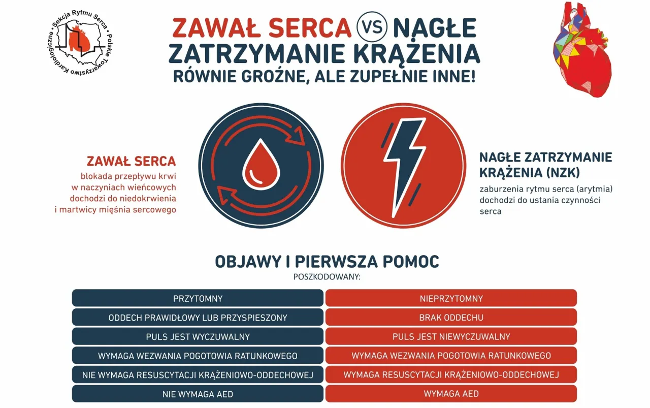 objawy arytmii serca infografika