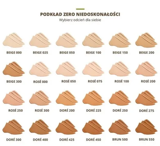 Yves Rocher Zero Niedoskonałości swatche na sk&oacute;rze