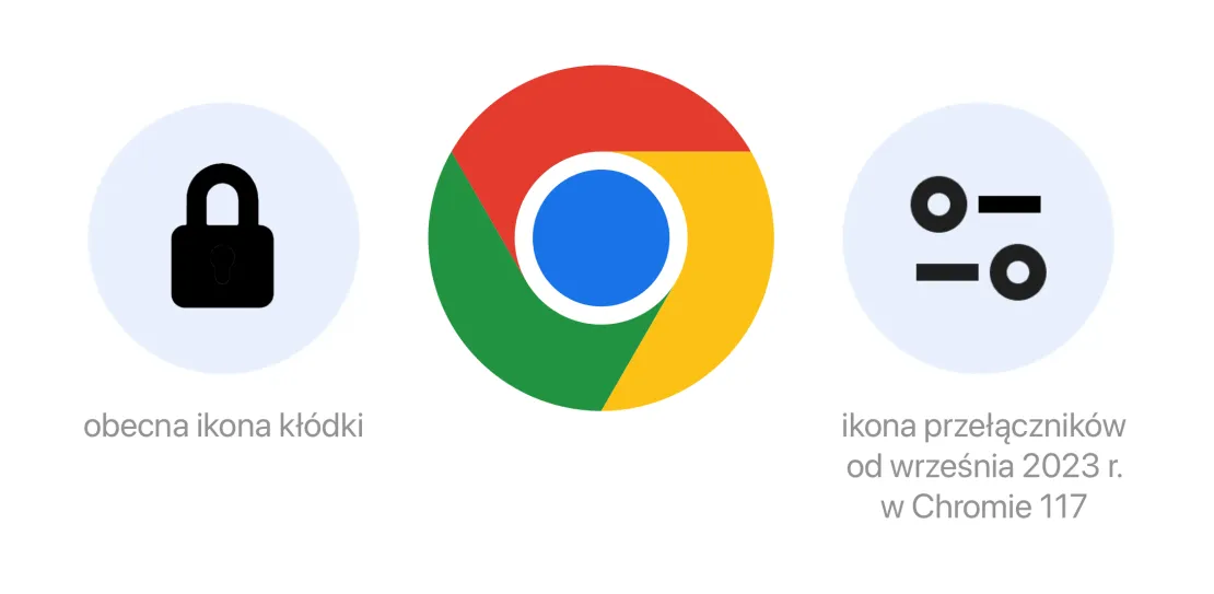 ikona kłódki w przeglądarce i pasek adresu URL z https