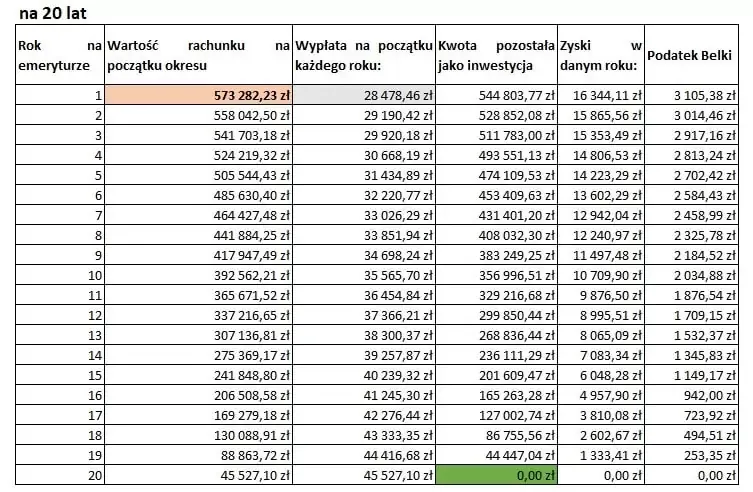 Schemat obliczania emerytury netto
