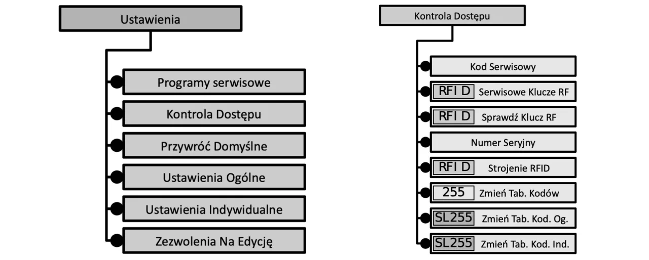 stary kod domofonu bezpieczeństwo