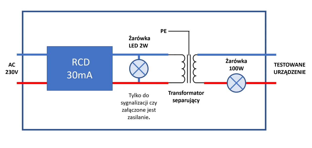 Bezpieczeństwo praca z prądem 230V schemat