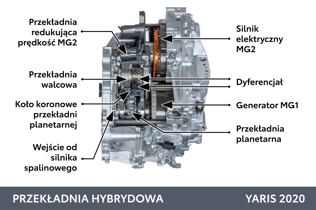 schemat budowy napędu hybrydowego Toyota