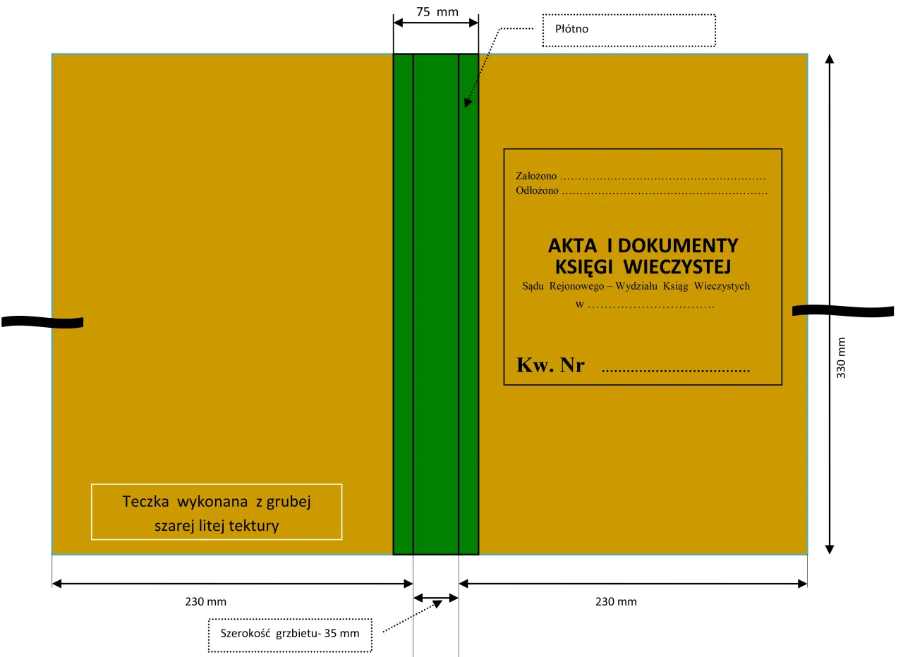 dokumenty do założenia księgi wieczystej