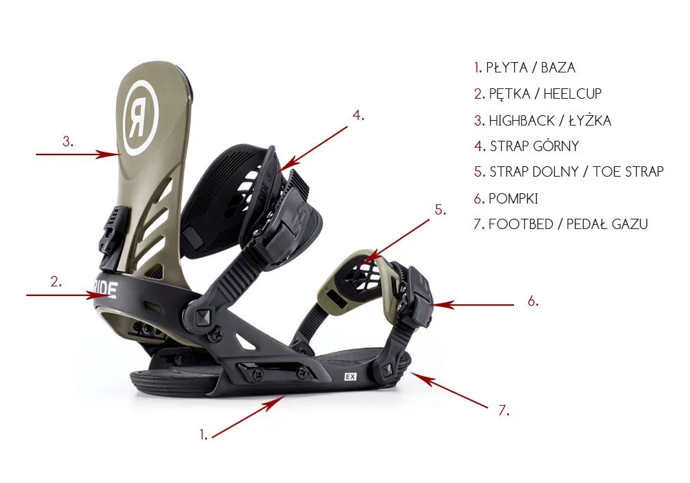 wiązania snowboardowe miękkie i twarde por&oacute;wnanie