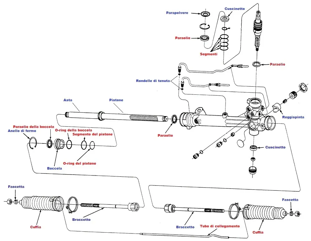 regeneracja maglownicy schemat