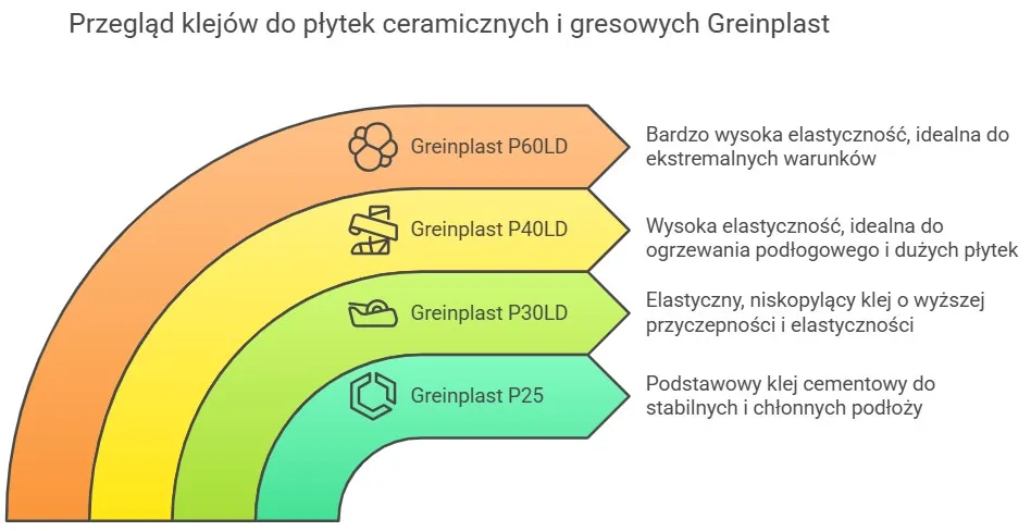 Rodzaje klej&oacute;w do ceramiki por&oacute;wnanie