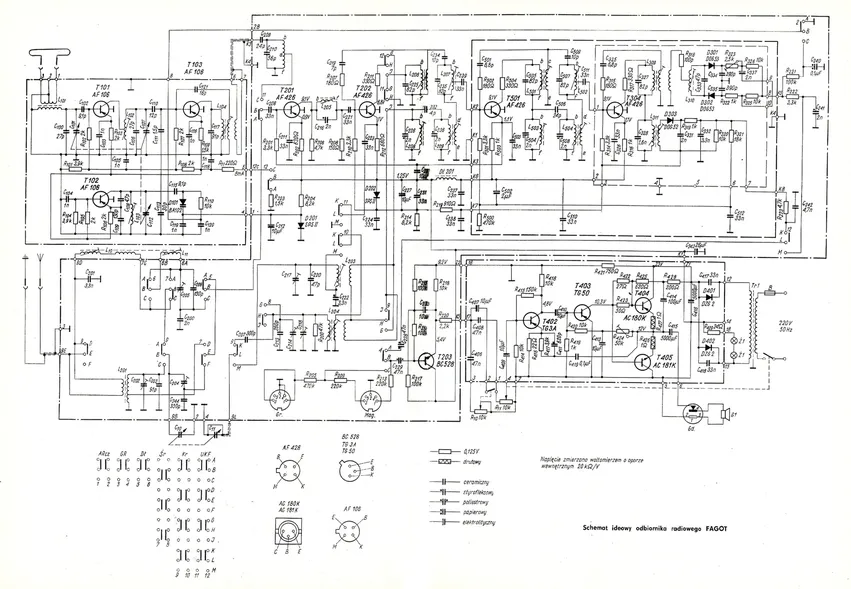 fagot budowa schemat
